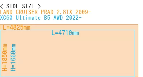 #LAND CRUISER PRAD 2.8TX 2009- + XC60 Ultimate B5 AWD 2022-